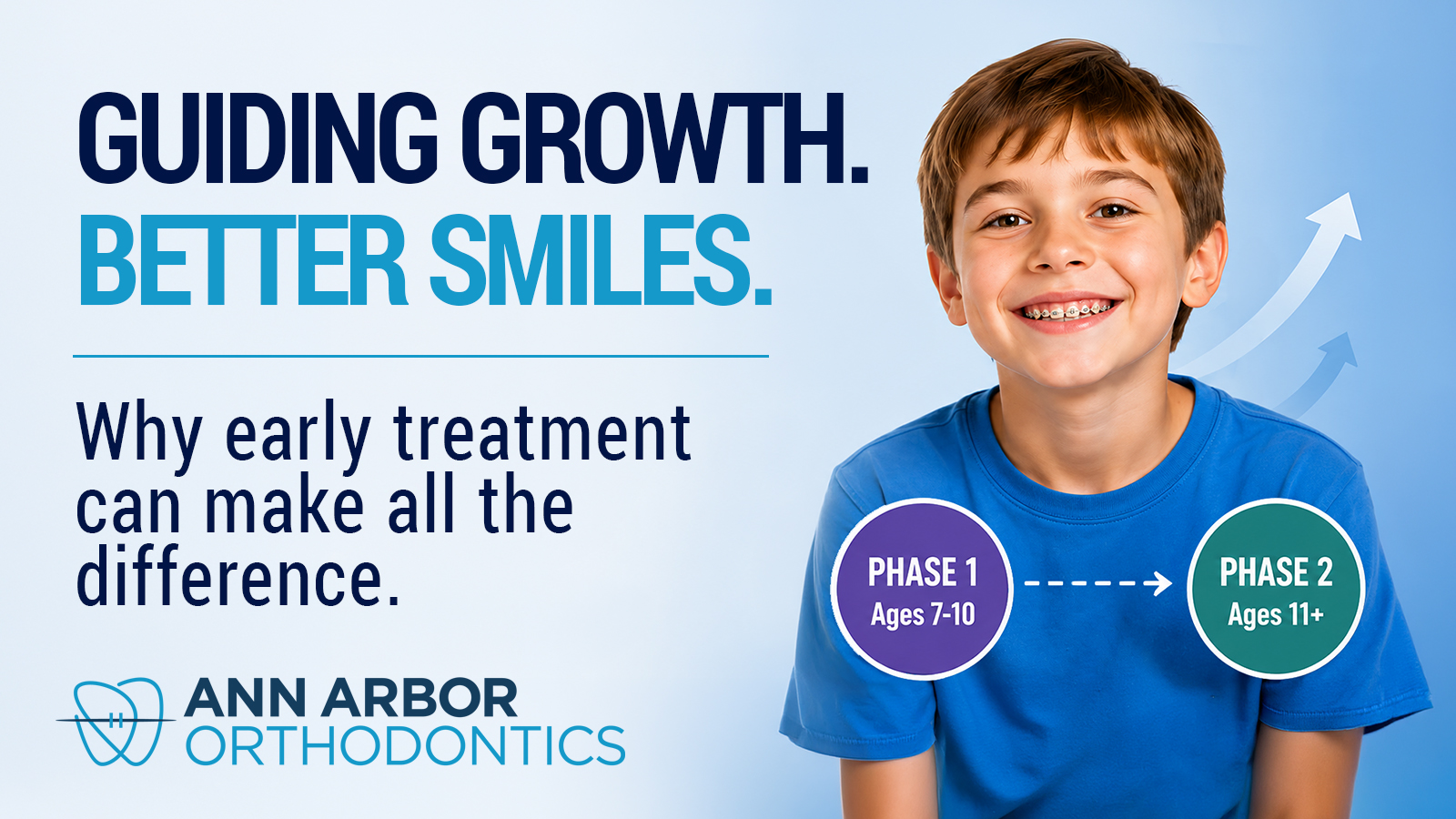 Young boy smiling with braces, illustrating Phase 1 and Phase 2 orthodontic treatment that guides healthy jaw growth and creates a strong foundation for a lifetime of healthy smiles.
